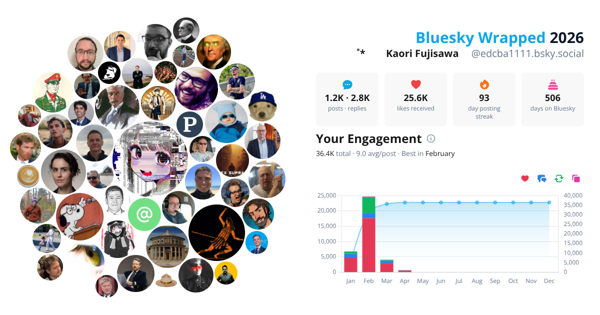 Your Bluesky Wrapped 2026 preview