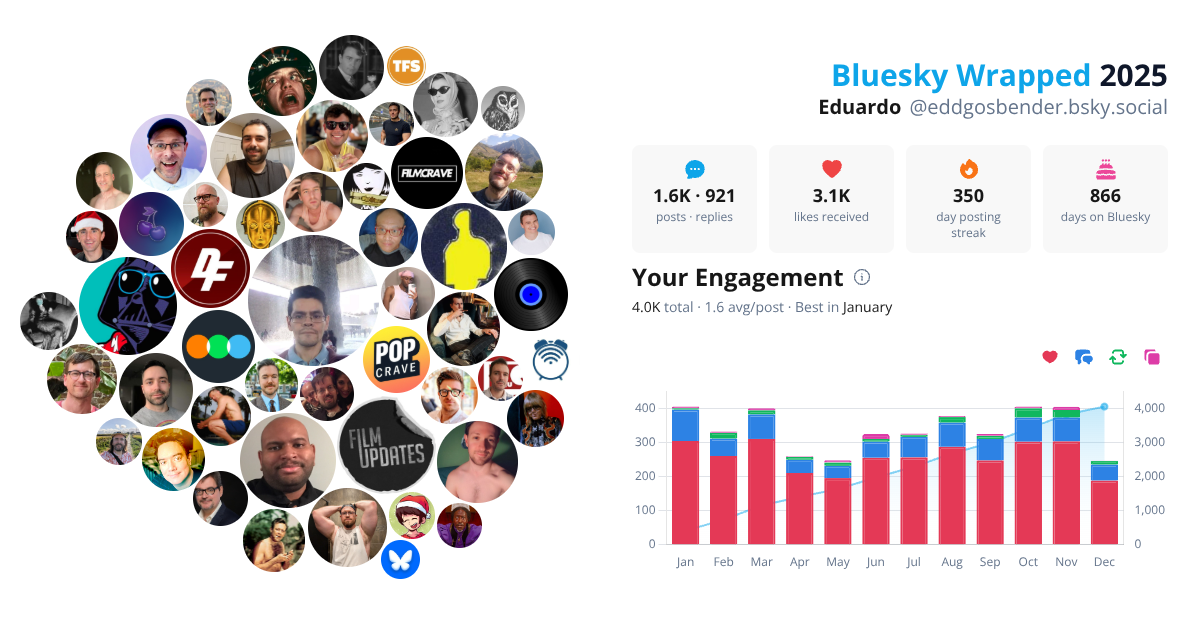 Your Bluesky Wrapped 2025 preview