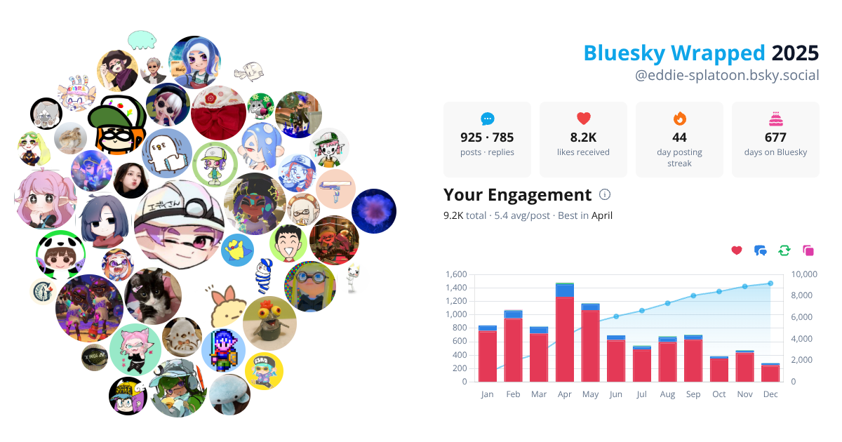 Your Bluesky Wrapped 2025 preview