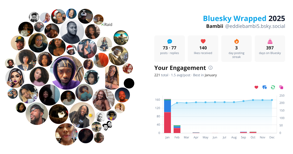 Your Bluesky Wrapped 2025 preview