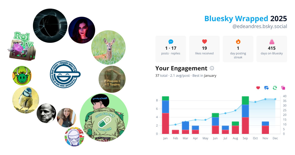 Your Bluesky Wrapped 2025 preview