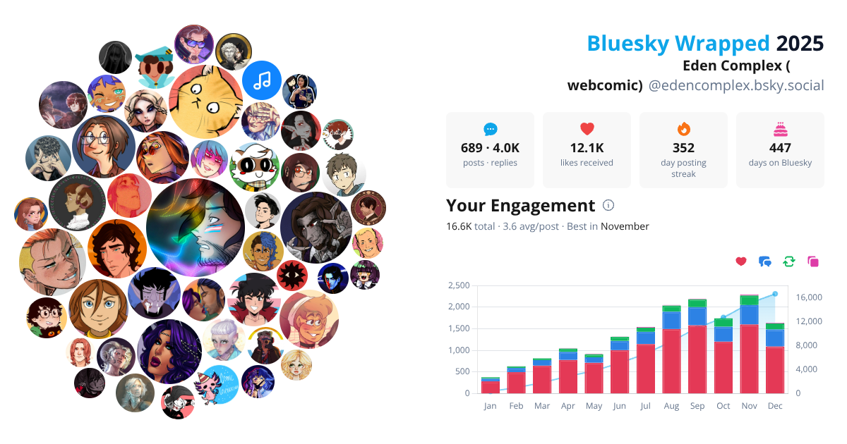 Your Bluesky Wrapped 2025 preview