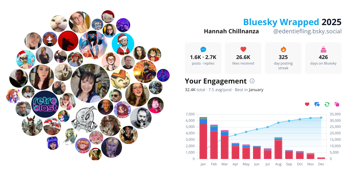 Your Bluesky Wrapped 2025 preview