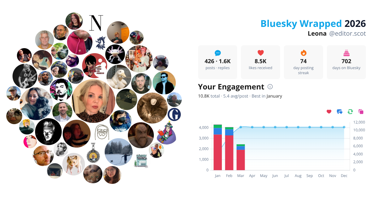 Your Bluesky Wrapped 2026 preview