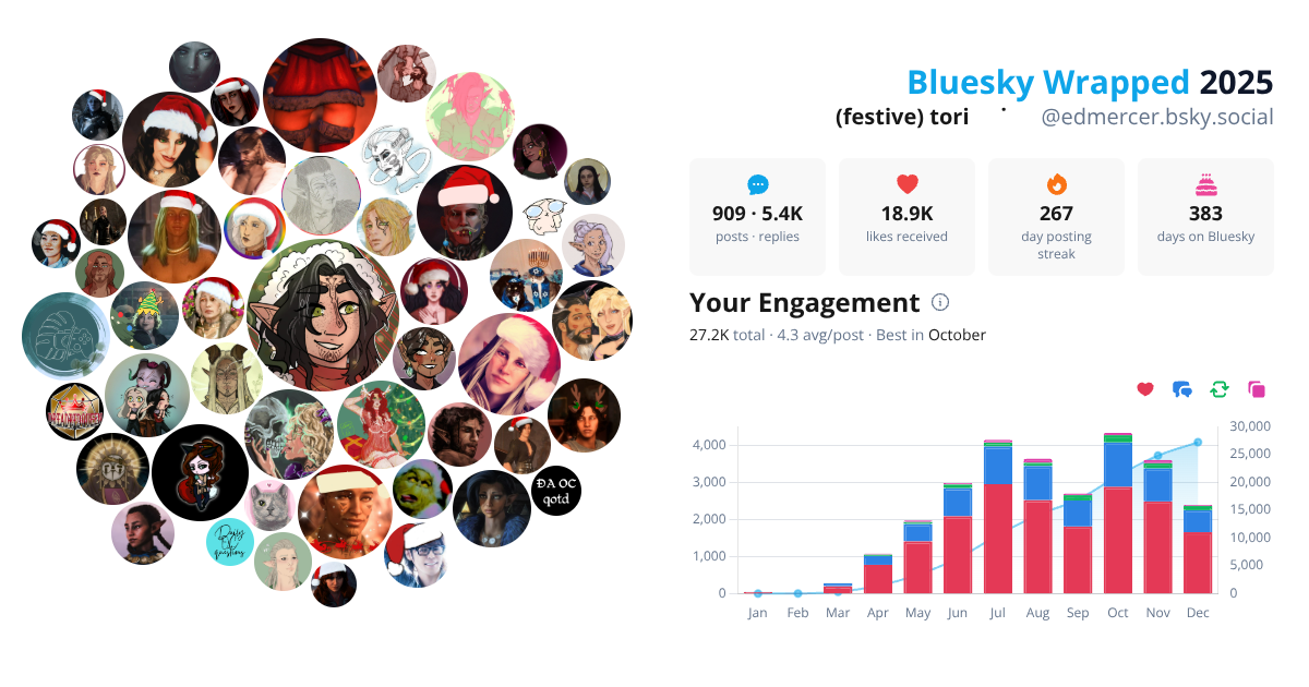 Your Bluesky Wrapped 2025 preview