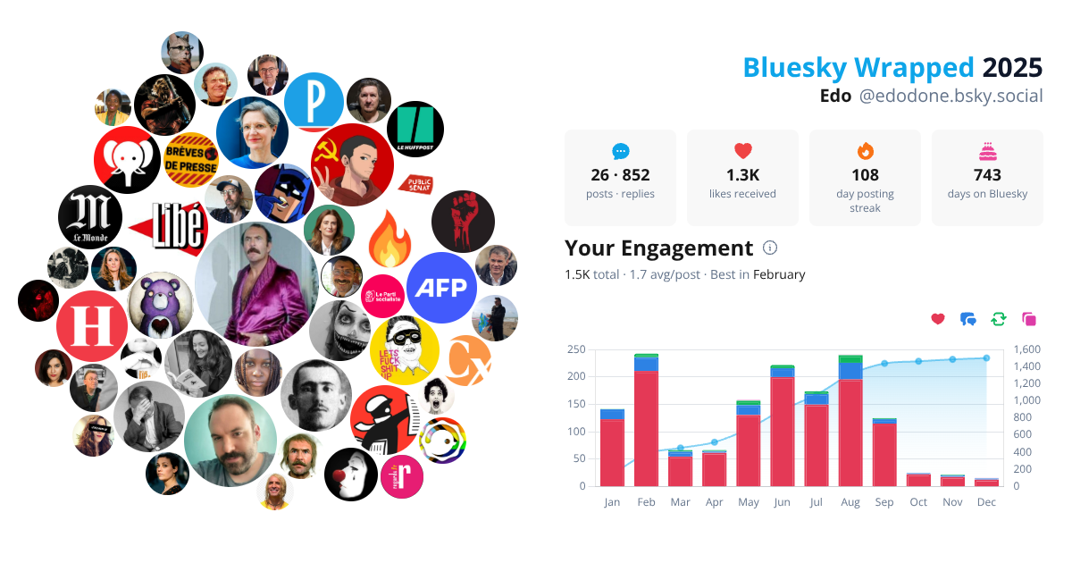 Your Bluesky Wrapped 2025 preview