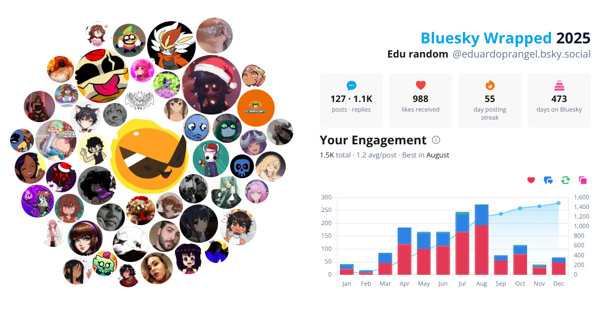 Your Bluesky Wrapped 2025 preview