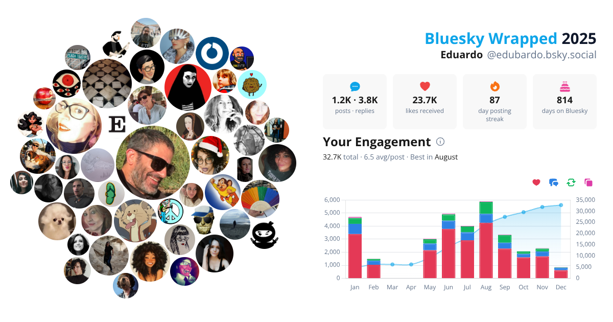 Your Bluesky Wrapped 2025 preview