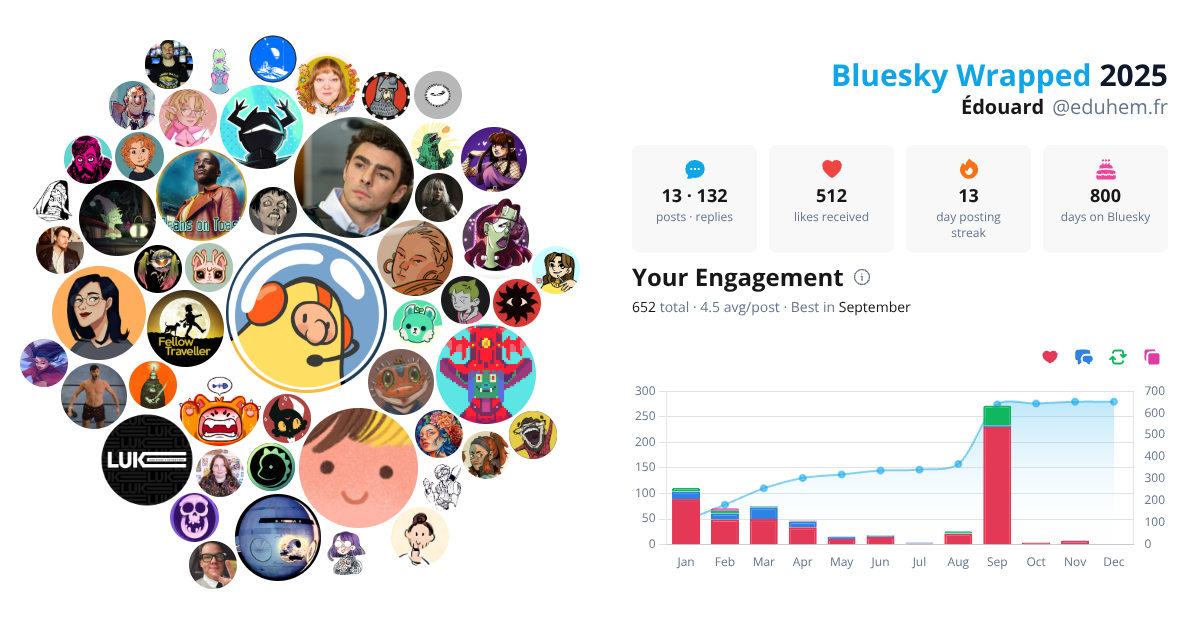 Your Bluesky Wrapped 2025 preview