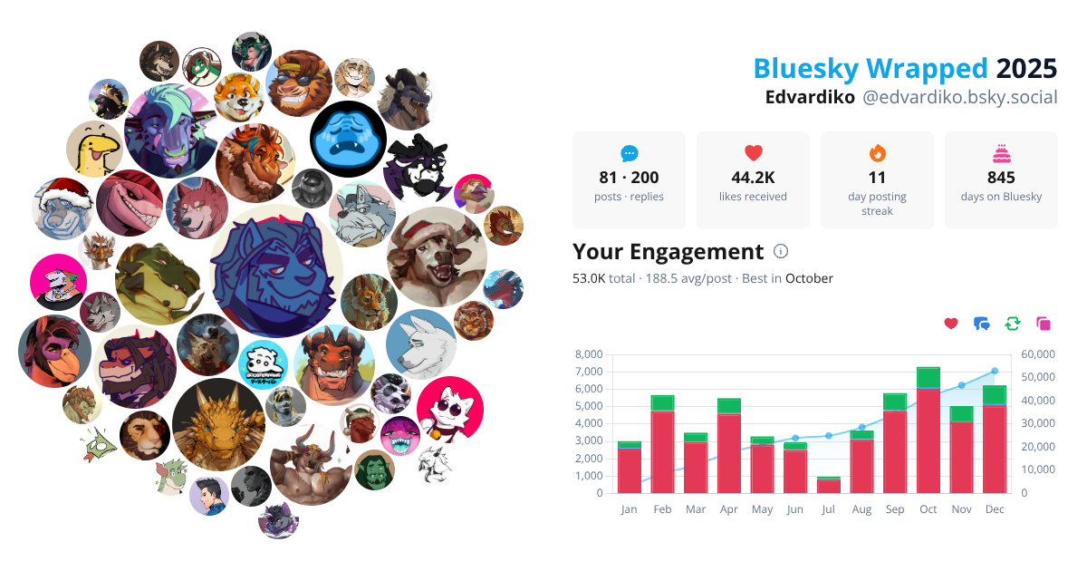 Your Bluesky Wrapped 2025 preview