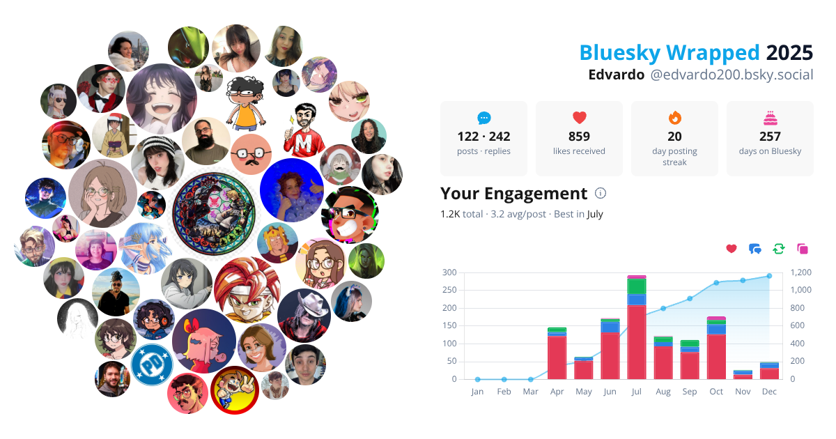 Your Bluesky Wrapped 2025 preview