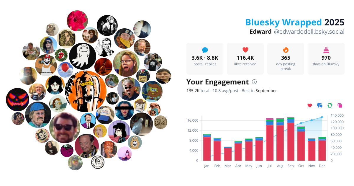 Your Bluesky Wrapped 2025 preview
