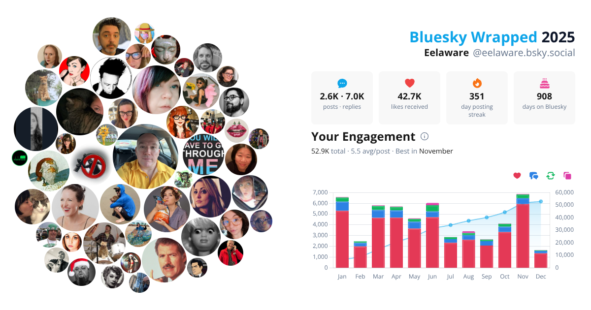 Your Bluesky Wrapped 2025 preview