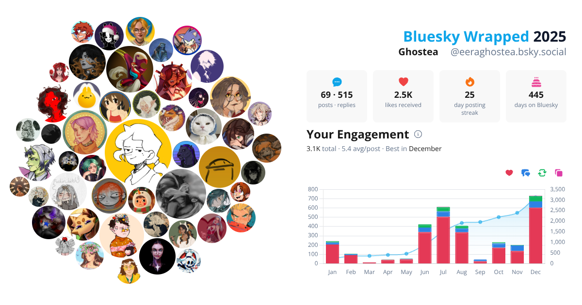 Your Bluesky Wrapped 2025 preview