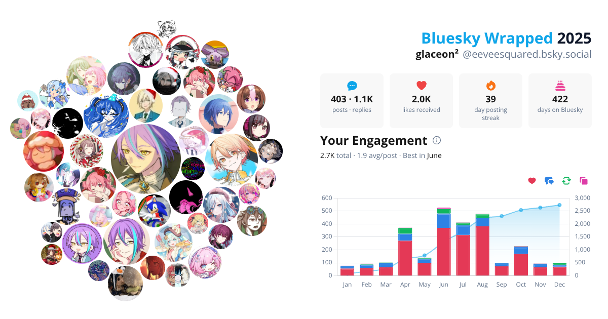 Your Bluesky Wrapped 2025 preview