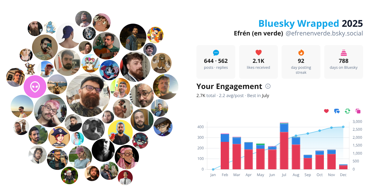 Your Bluesky Wrapped 2025 preview
