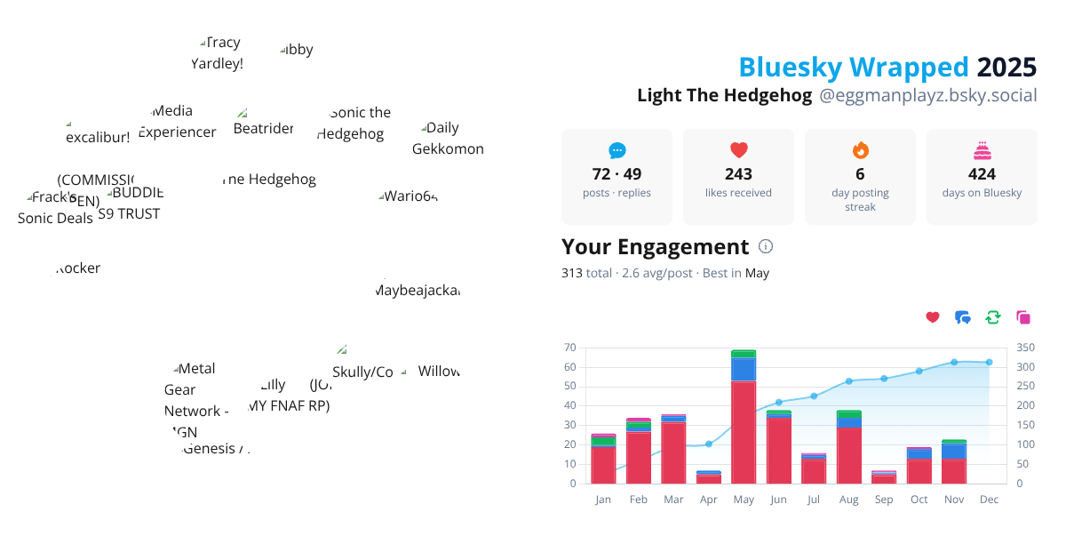 Your Bluesky Wrapped 2025 preview