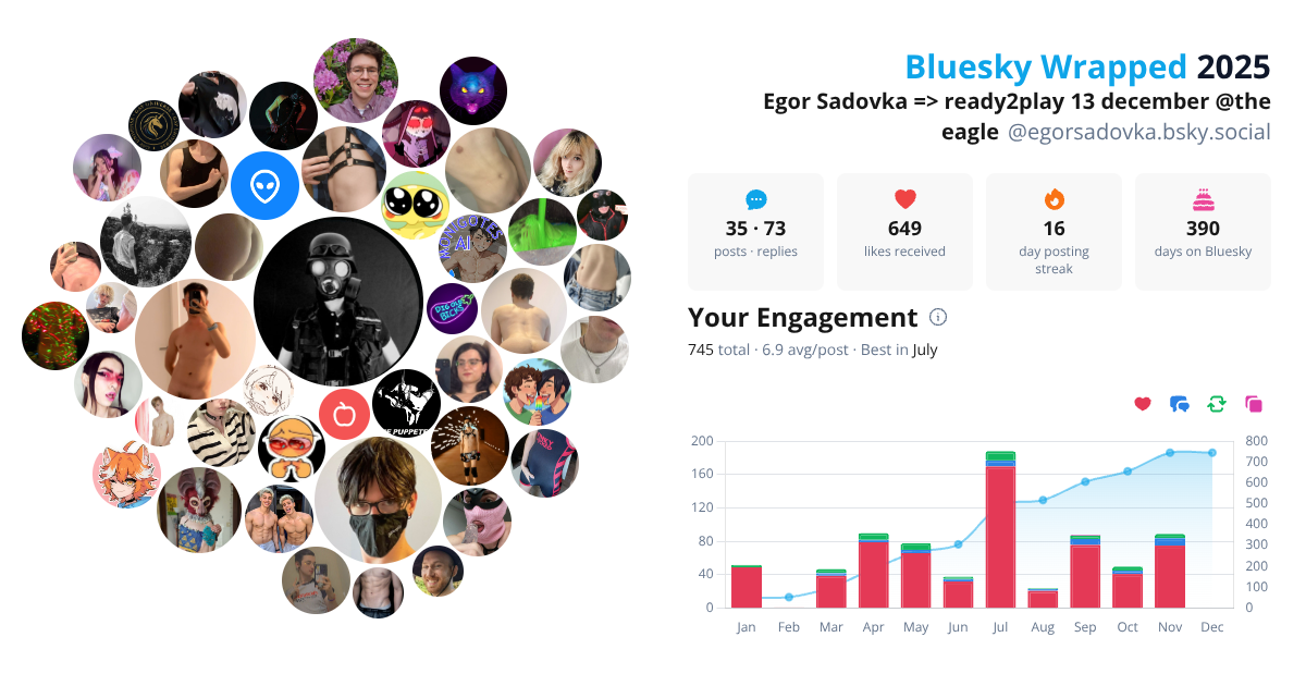 Your Bluesky Wrapped 2025 preview