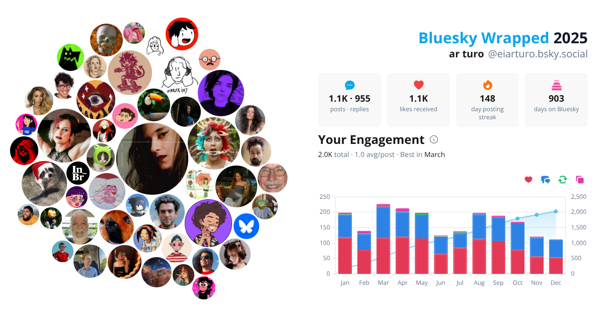 Your Bluesky Wrapped 2025 preview