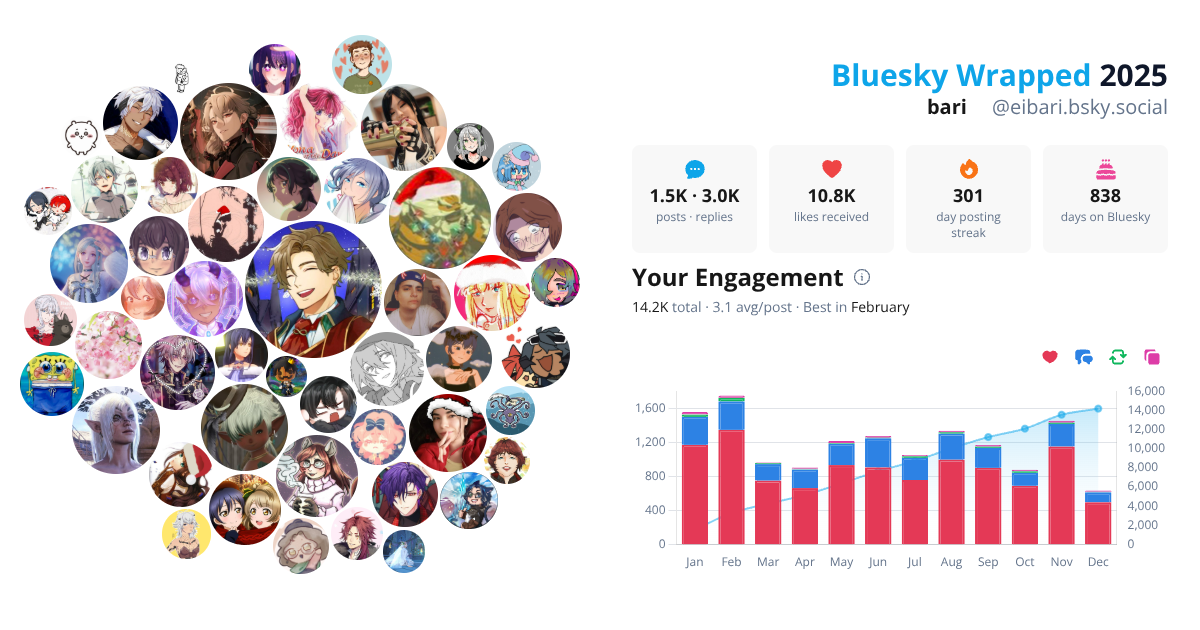 Your Bluesky Wrapped 2025 preview
