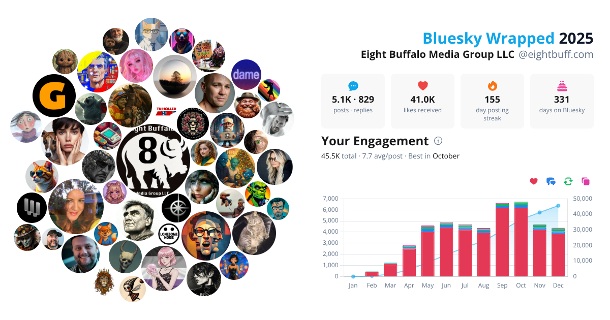 Your Bluesky Wrapped 2025 preview