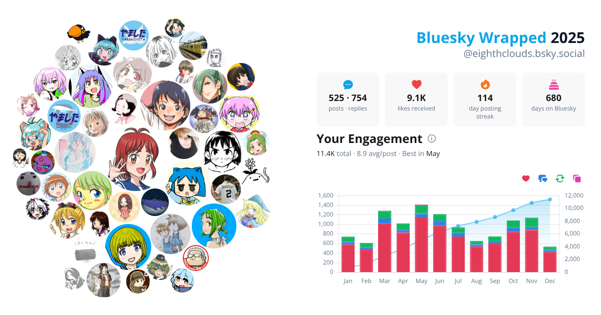Your Bluesky Wrapped 2025 preview