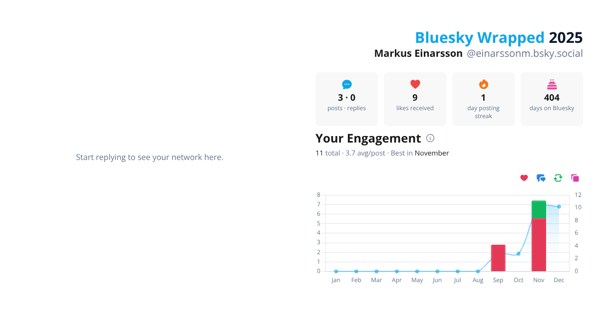 Your Bluesky Wrapped 2025 preview