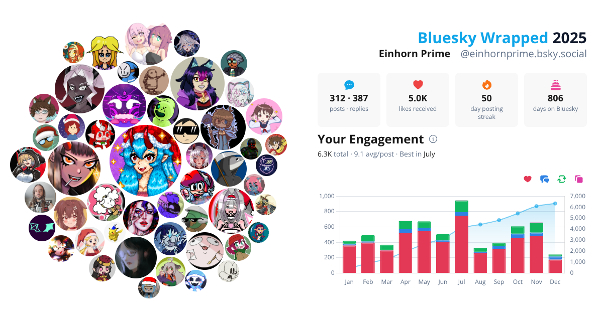 Your Bluesky Wrapped 2025 preview