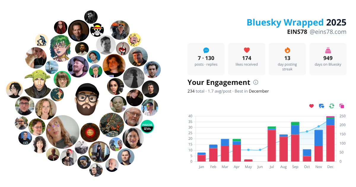 Your Bluesky Wrapped 2025 preview