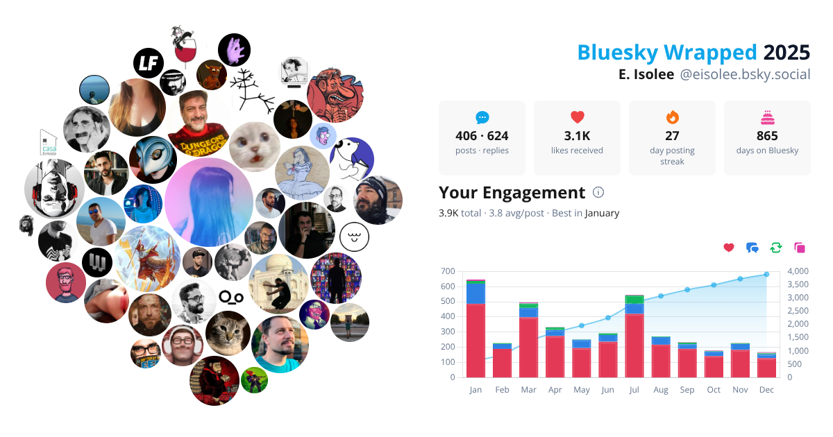 Your Bluesky Wrapped 2025 preview