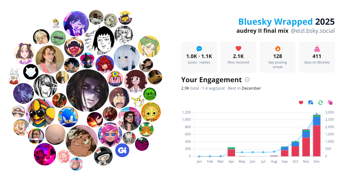 Your Bluesky Wrapped 2025 preview