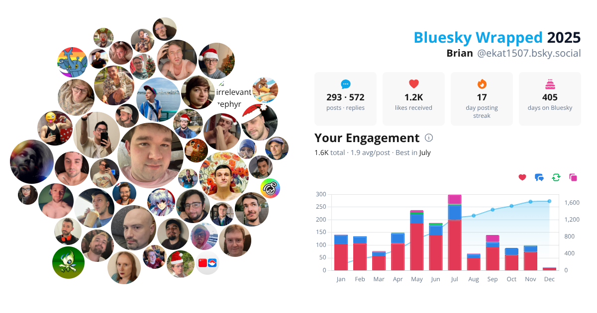 Your Bluesky Wrapped 2025 preview