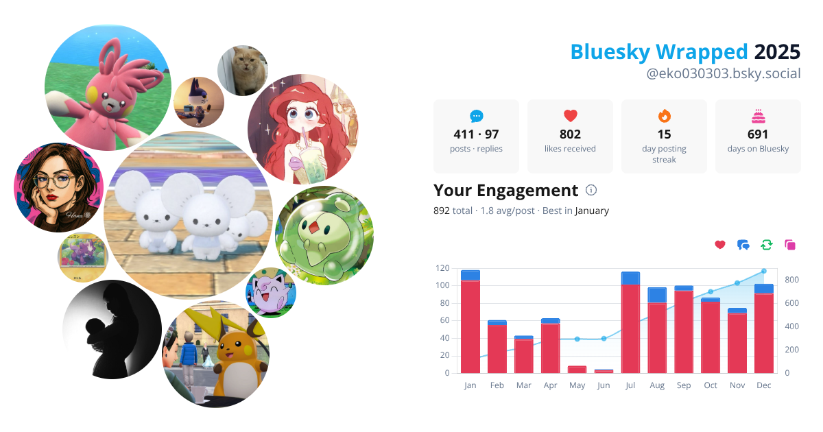 Your Bluesky Wrapped 2025 preview