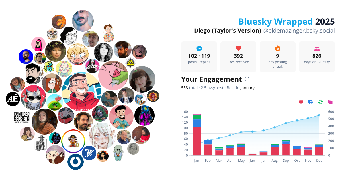 Your Bluesky Wrapped 2025 preview