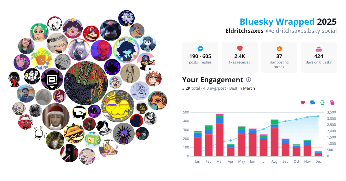 Your Bluesky Wrapped 2025 preview