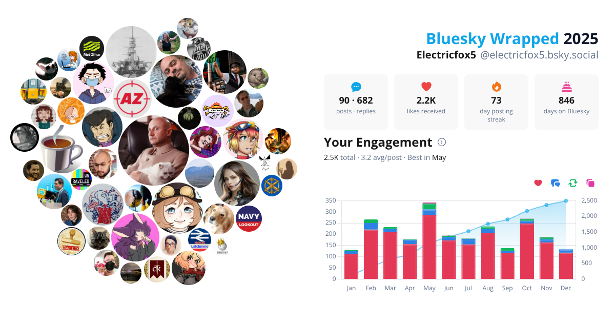Your Bluesky Wrapped 2025 preview
