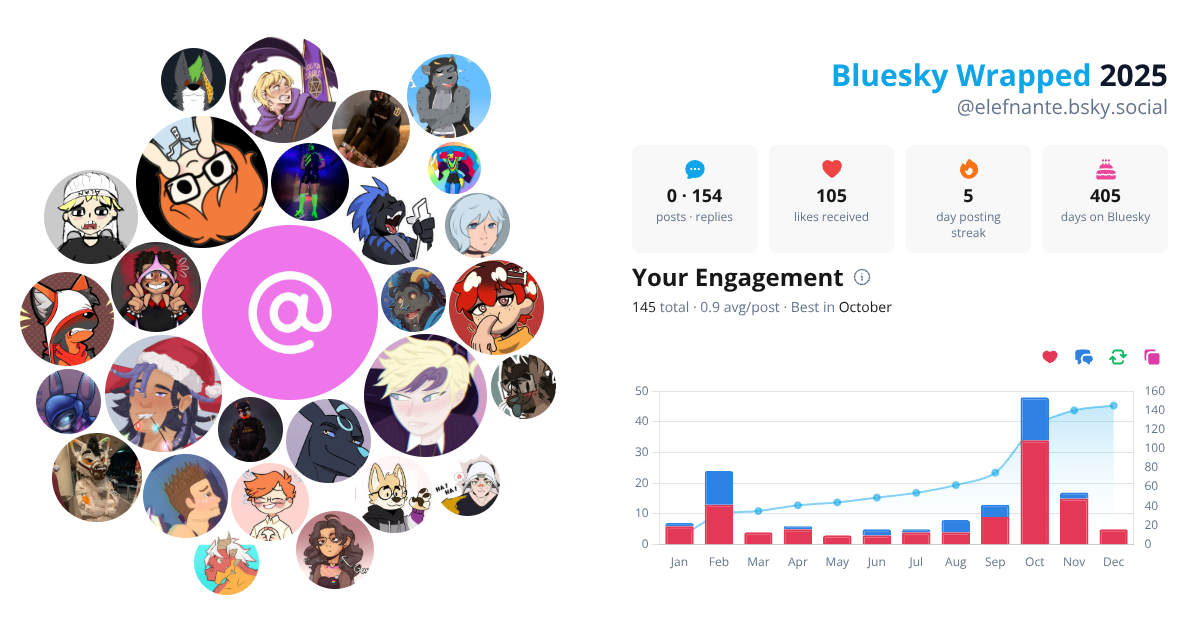 Your Bluesky Wrapped 2025 preview