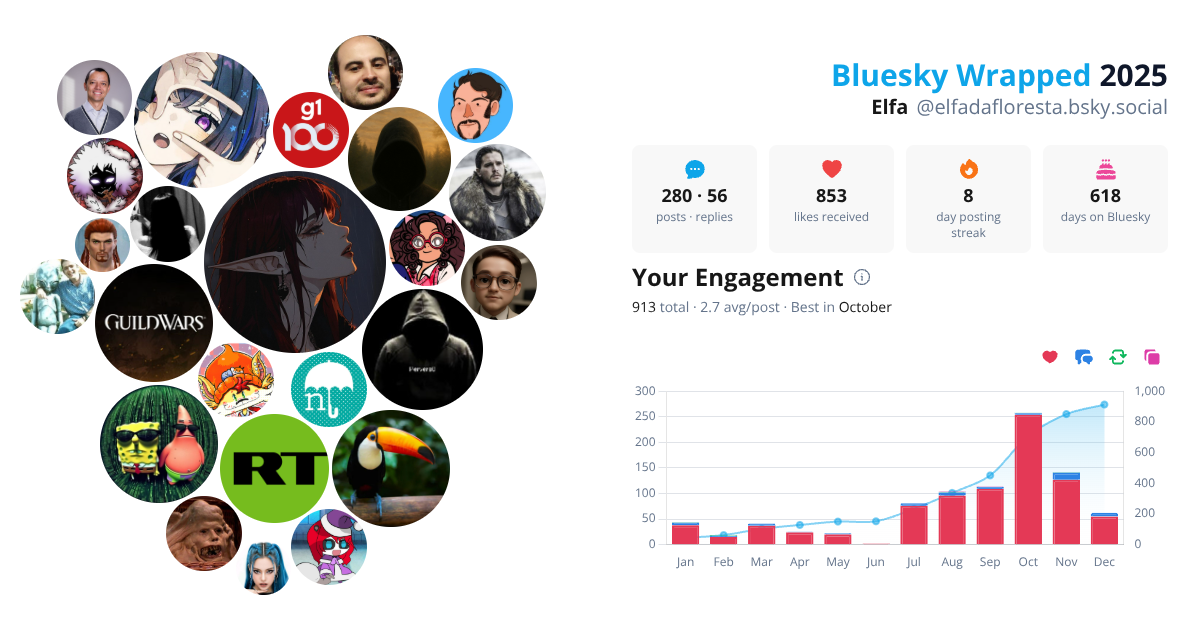Your Bluesky Wrapped 2025 preview