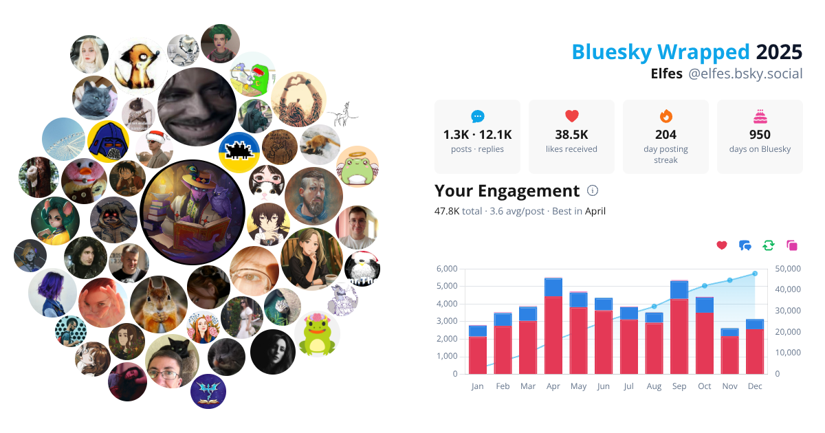 Your Bluesky Wrapped 2025 preview
