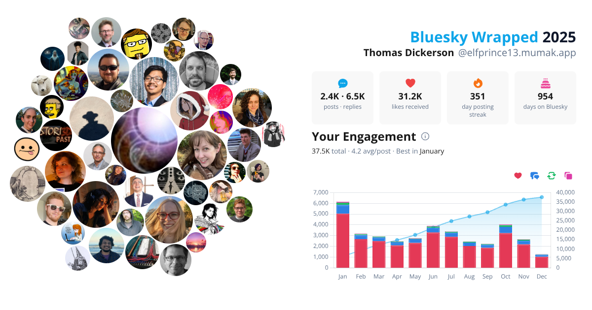 Your Bluesky Wrapped 2025 preview