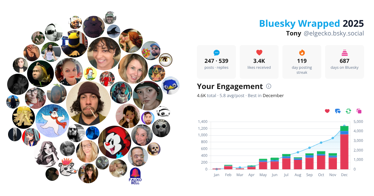 Your Bluesky Wrapped 2025 preview