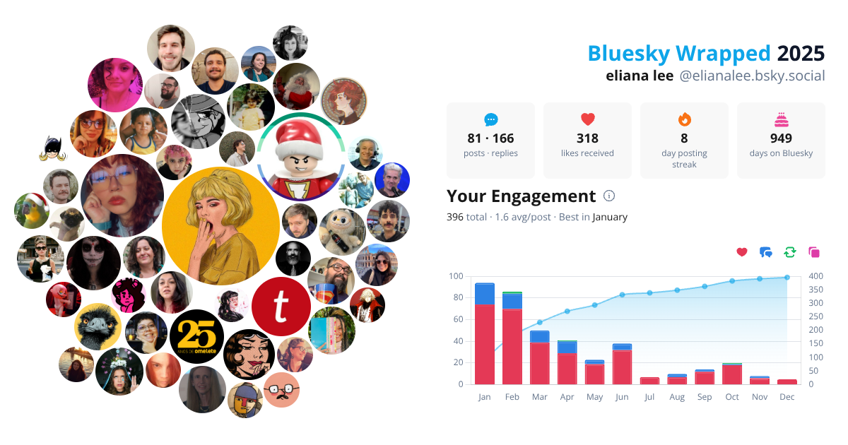 Your Bluesky Wrapped 2025 preview
