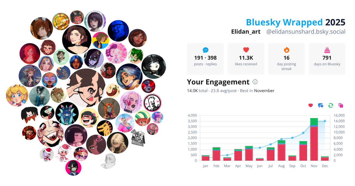 Your Bluesky Wrapped 2025 preview