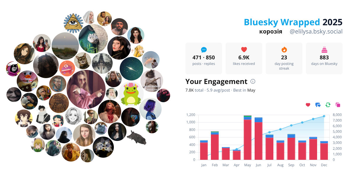 Your Bluesky Wrapped 2025 preview