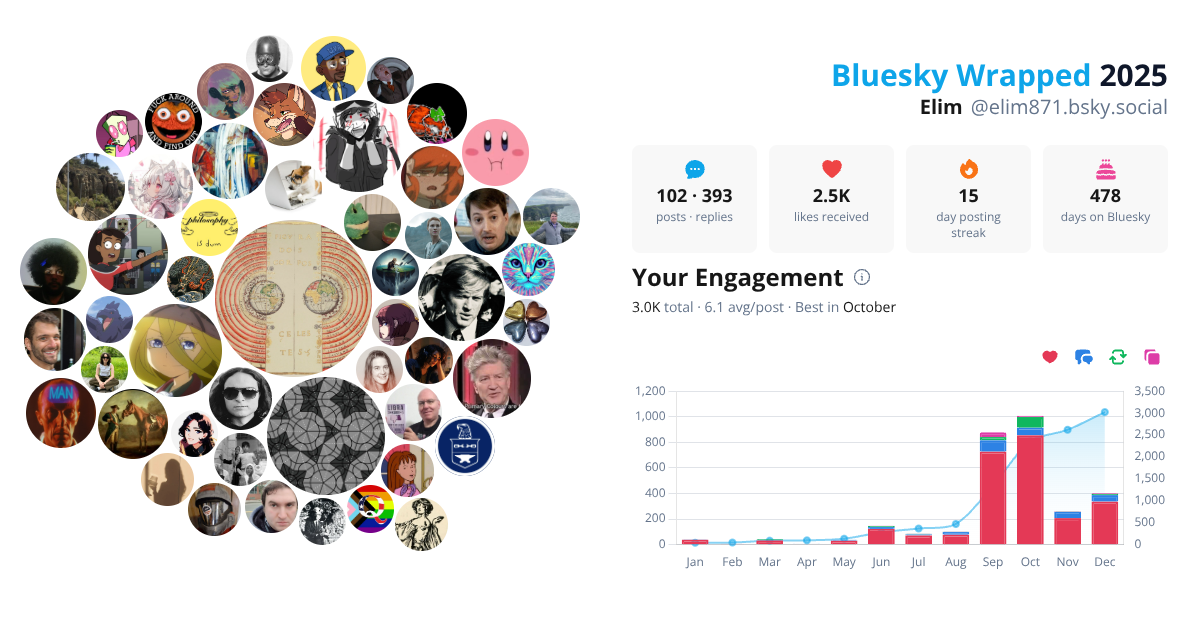 Your Bluesky Wrapped 2025 preview