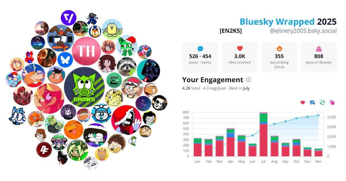 Your Bluesky Wrapped 2025 preview