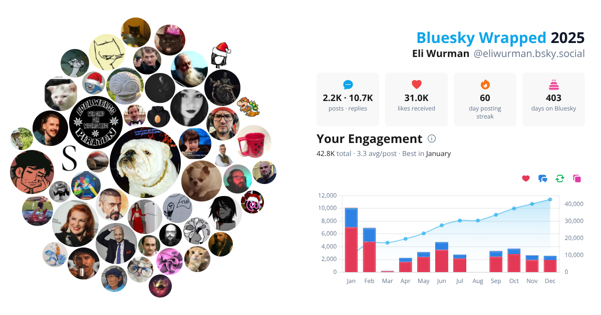 Your Bluesky Wrapped 2025 preview