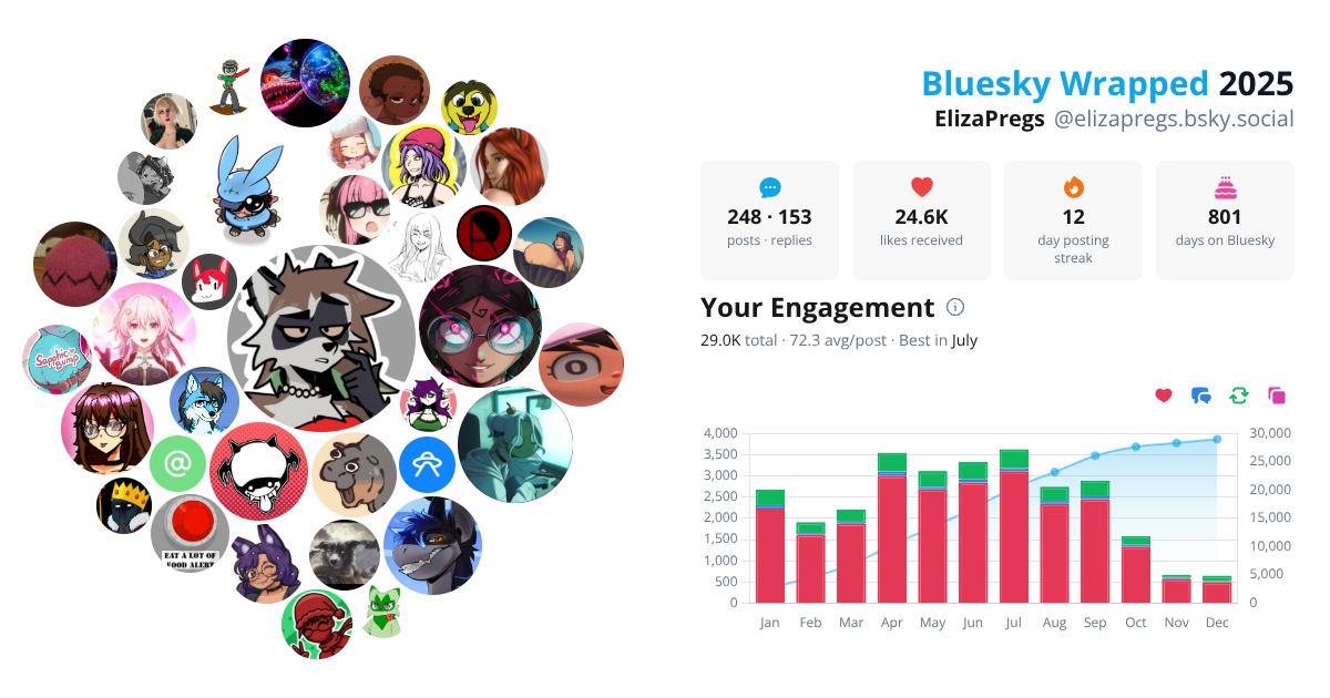 Your Bluesky Wrapped 2025 preview