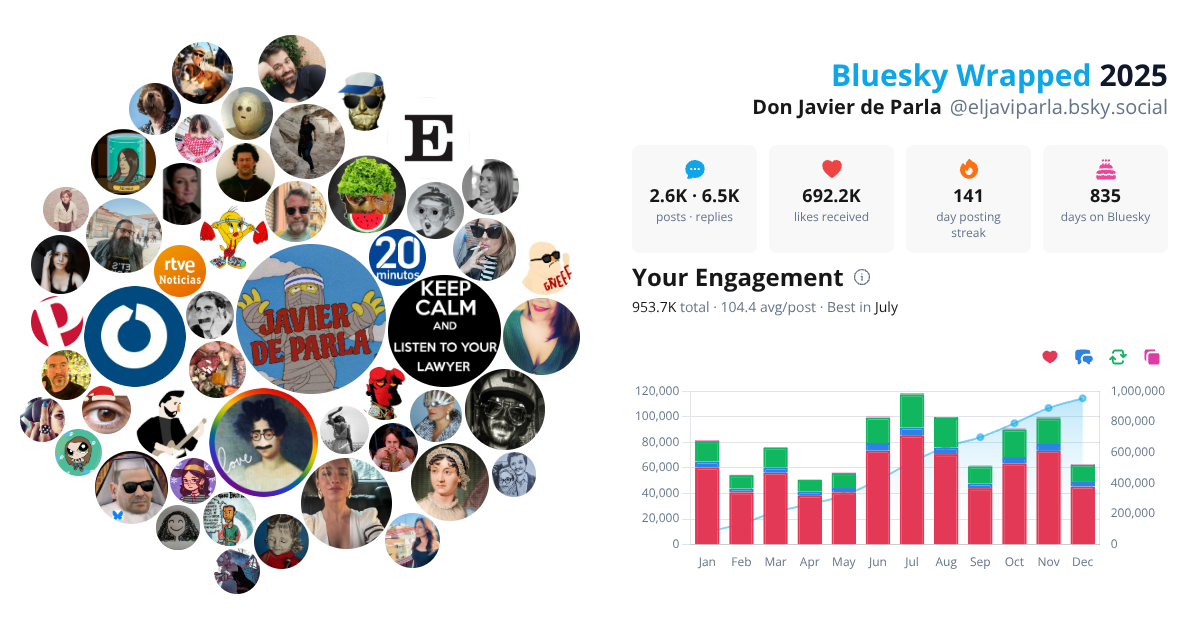 Your Bluesky Wrapped 2025 preview