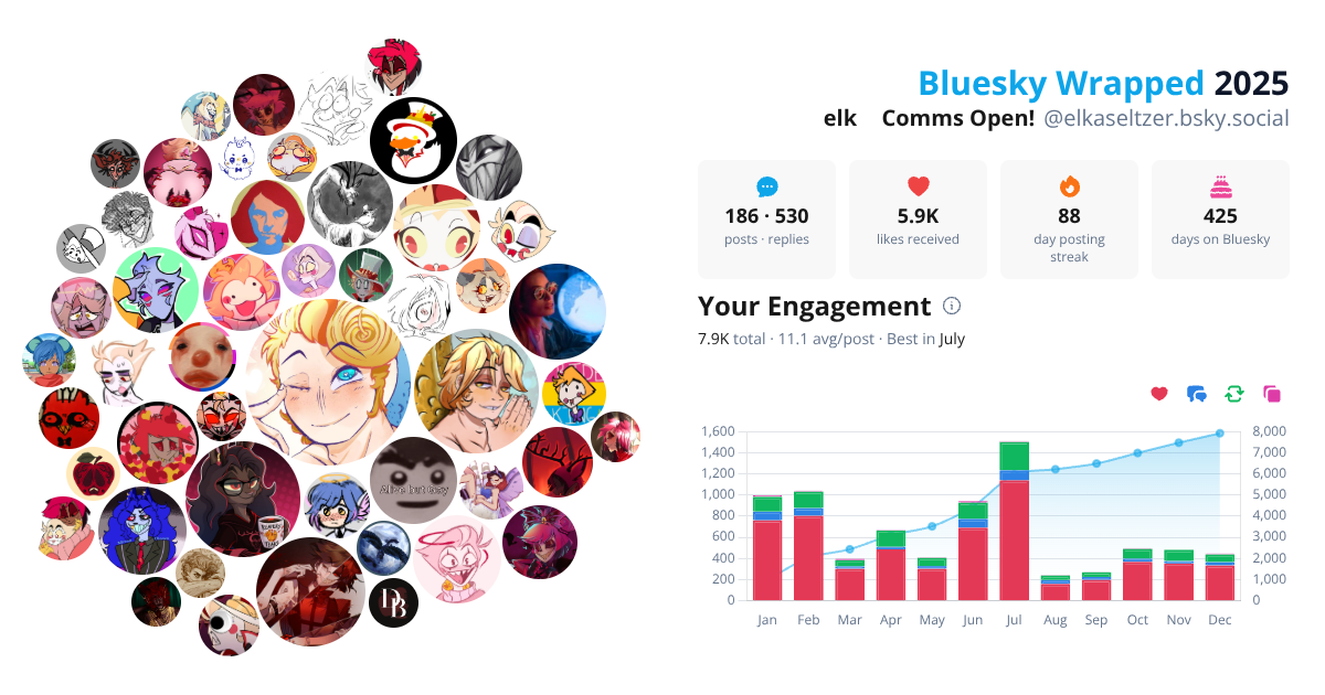 Your Bluesky Wrapped 2025 preview